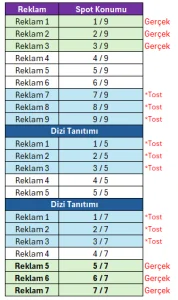 Reklam Kuşağı Gerçek - Tost Reklam 